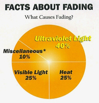 Facts about fading